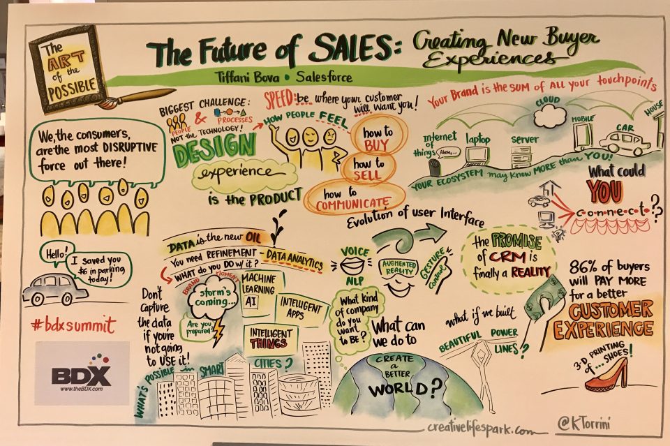 The Future of Sales: Creating New Buyer Experiences