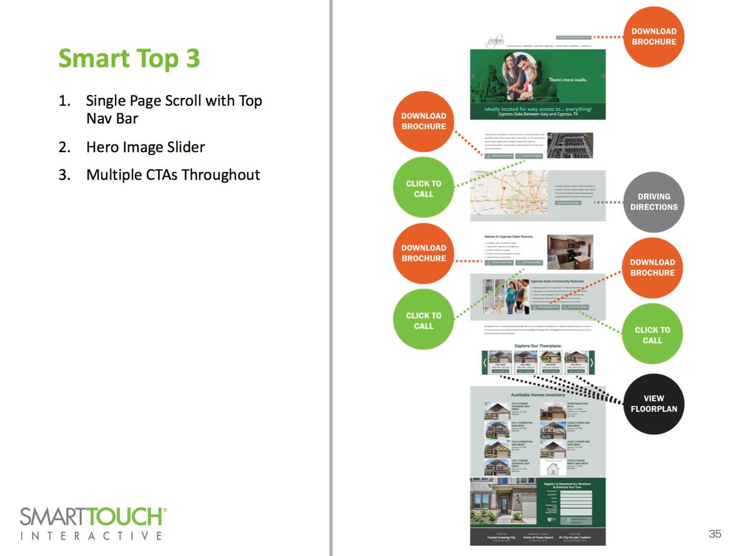 SmartTouch Landing Pages