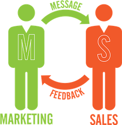 integrating sales and marketing infographic