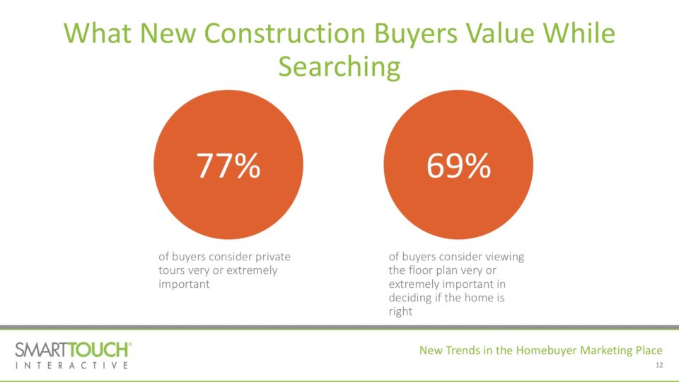 New Trends in Homebuyer Marketing Place