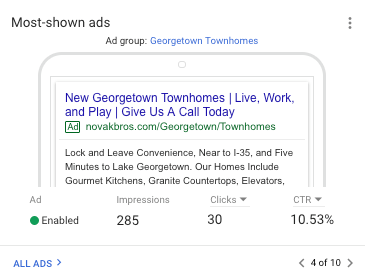 real estate click through rate ad example