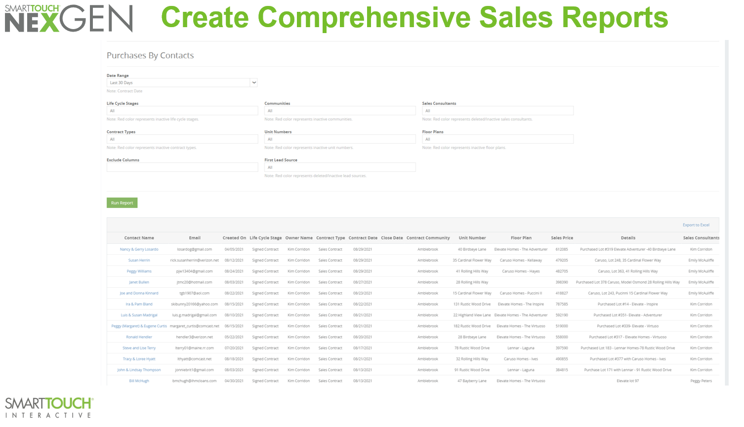 real estate CRM reports