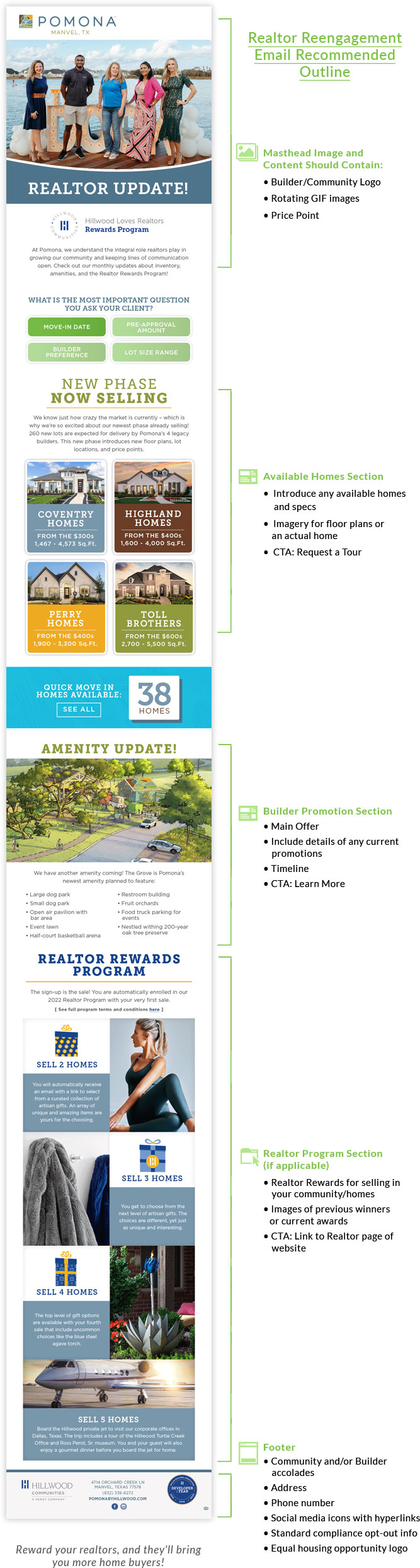  Realtor Newsletters/Realtor Builder Update 