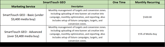 Geofencing Cost