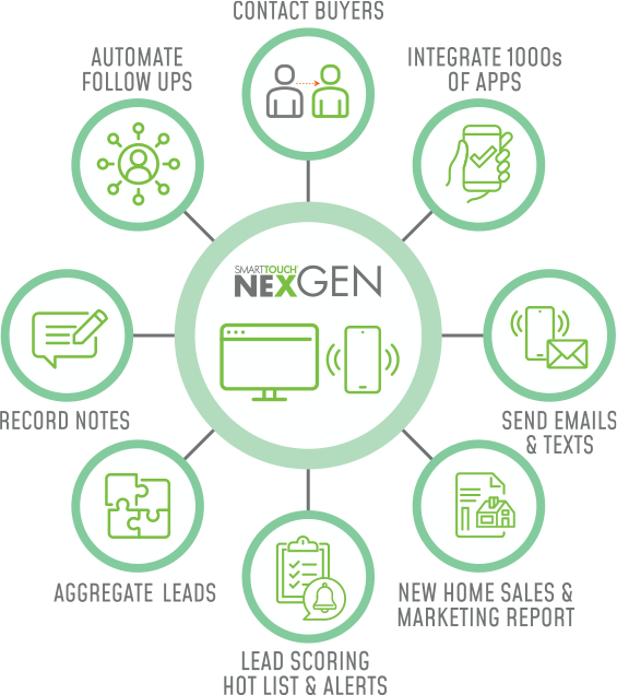 CRM NexGen