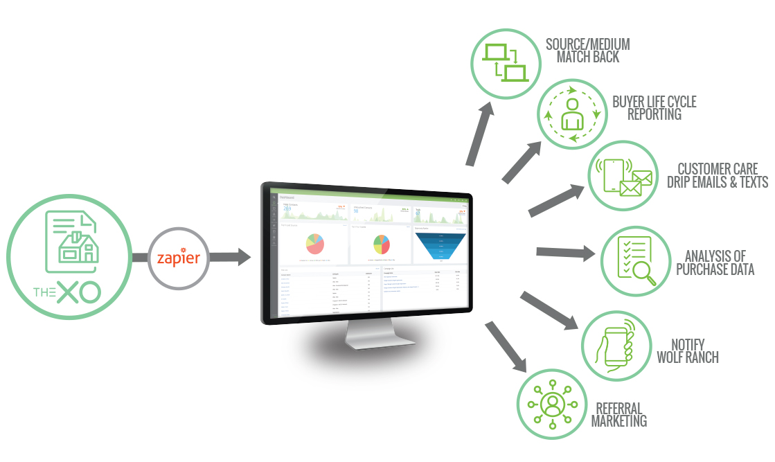 Illustration demonstrating how Cecilian's XO 3D mapping technology is integrated into SmartTouch CRM